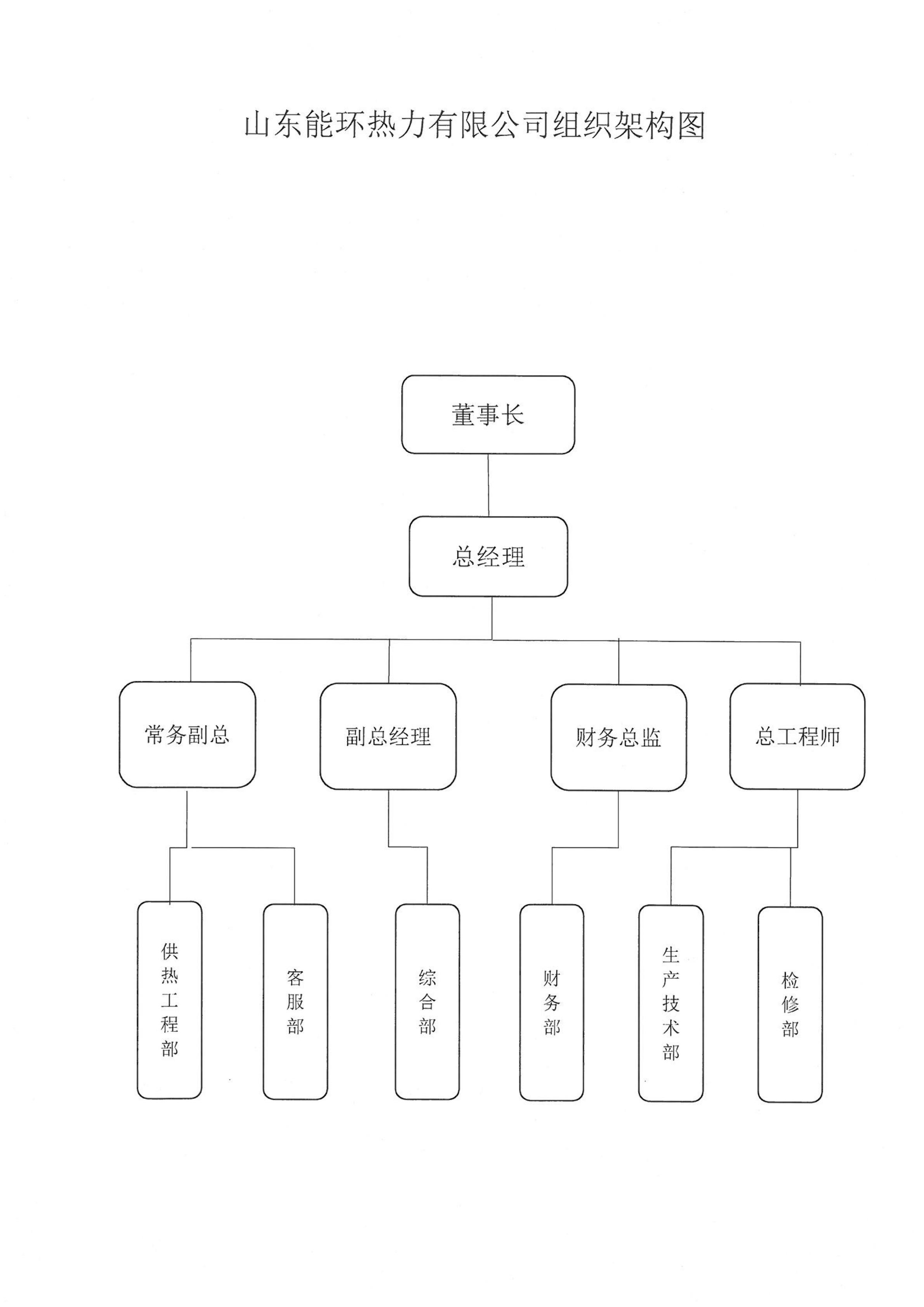 能环字[2019]3号附件2山东能环热力有限公司组织架构图(1)_00.jpg