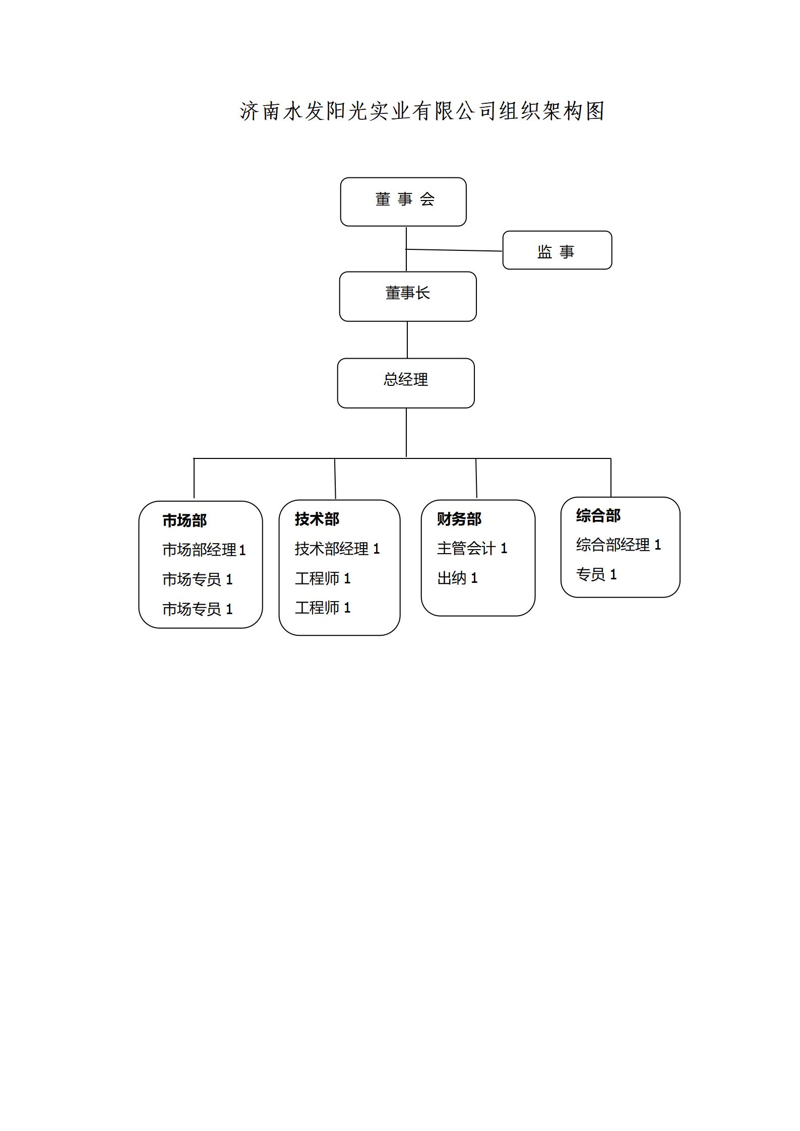 济南水发阳光实业有限公司组织架构图_01.jpg